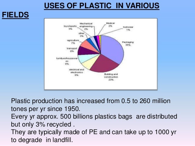 Biodegradable Polymers and Plastics